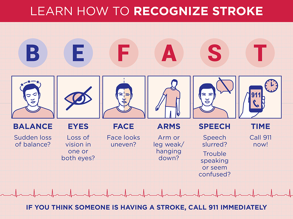 Infographic titled 'Learn How to Recognize Stroke' using the acronym BE FAST: B – Balance: Sudden loss of balance? E – Eyes: Loss of vision in one or both eyes? F – Face: Face looks uneven? A – Arms: Arm or leg weak or hanging down? S – Speech: Slurred speech or trouble speaking? T – Time: Call 911 immediately.